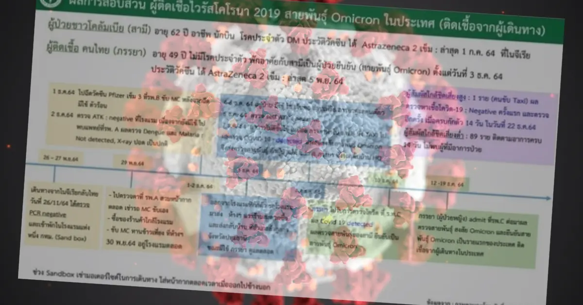 ติดเชื้อรายแรก ปก