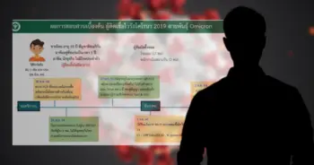 ไทม์ไลน์ติดเชื้อ ปก