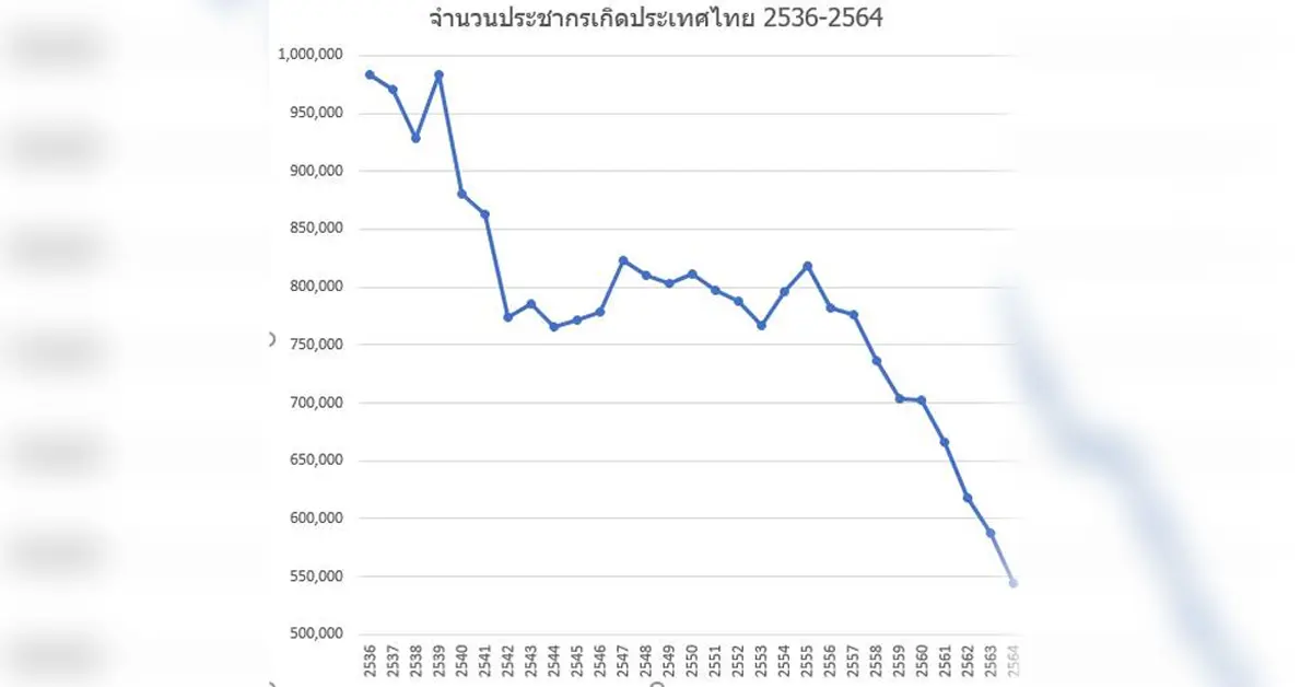 สถิติการเกิด ปก