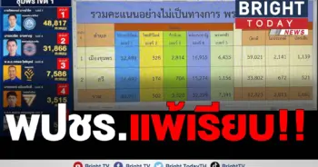 เลือกตั้งซ่อม