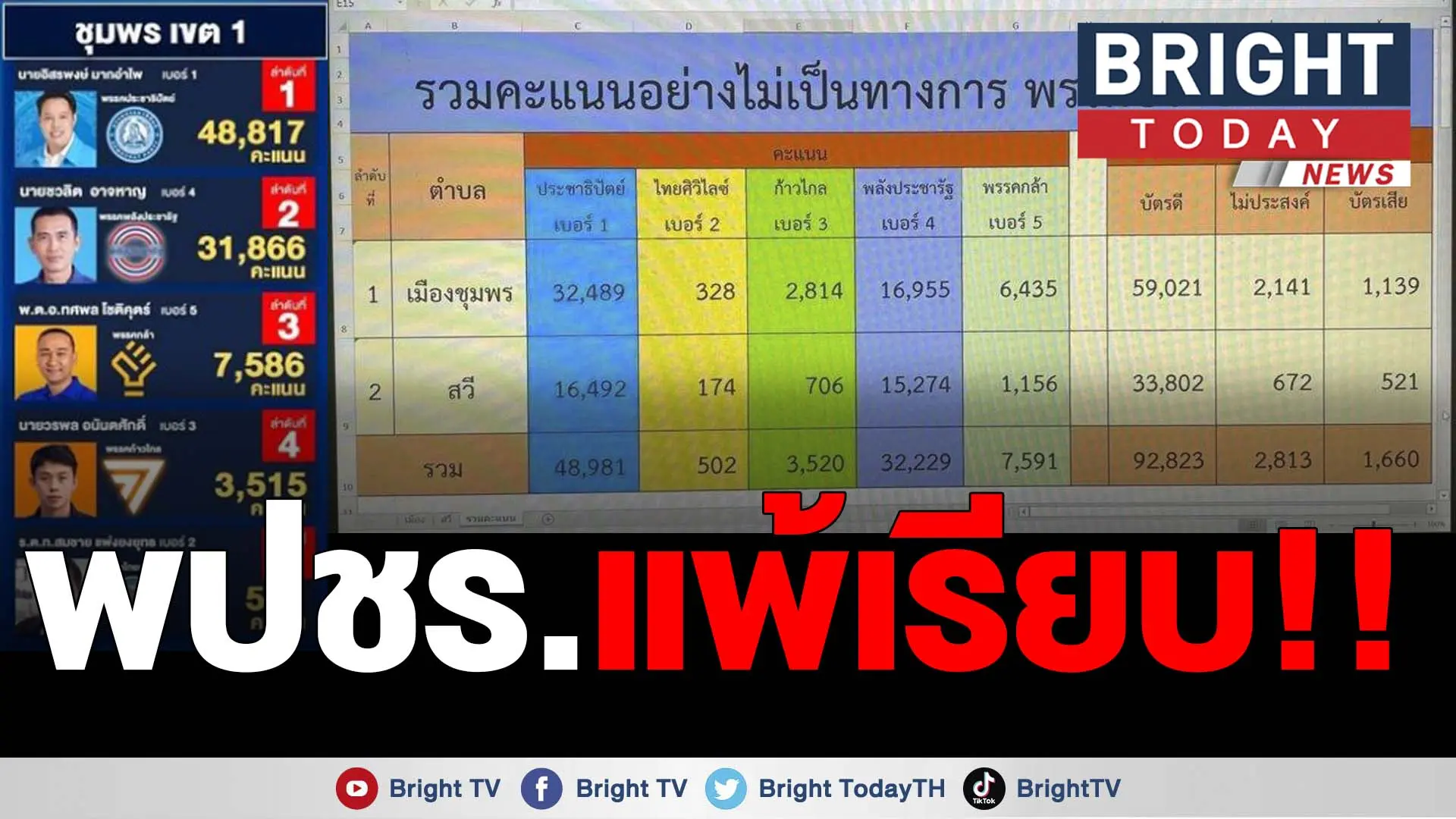 เลือกตั้งซ่อม