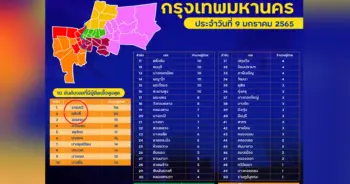 ติดโควิด กทม