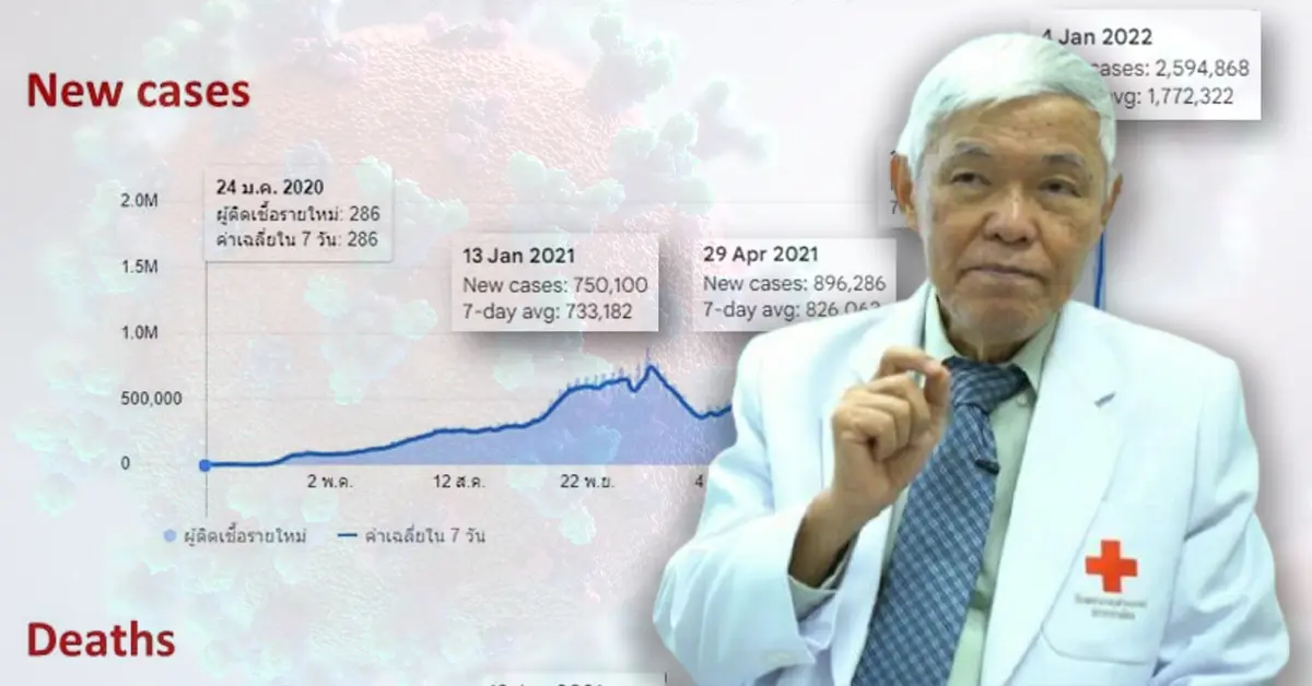 หมอยง โควิด โอมิครอน ปก