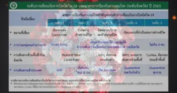 มาตรการเตือนภัยระดับ 4