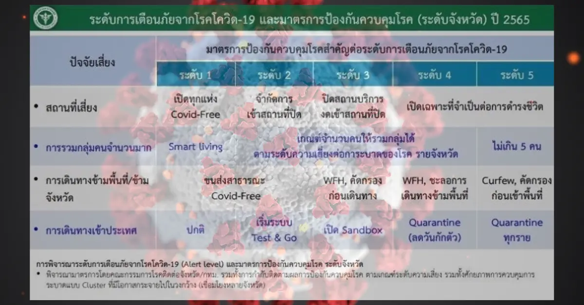 มาตรการเตือนภัยระดับ 4