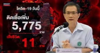 โควิดระลอก 5 ปก