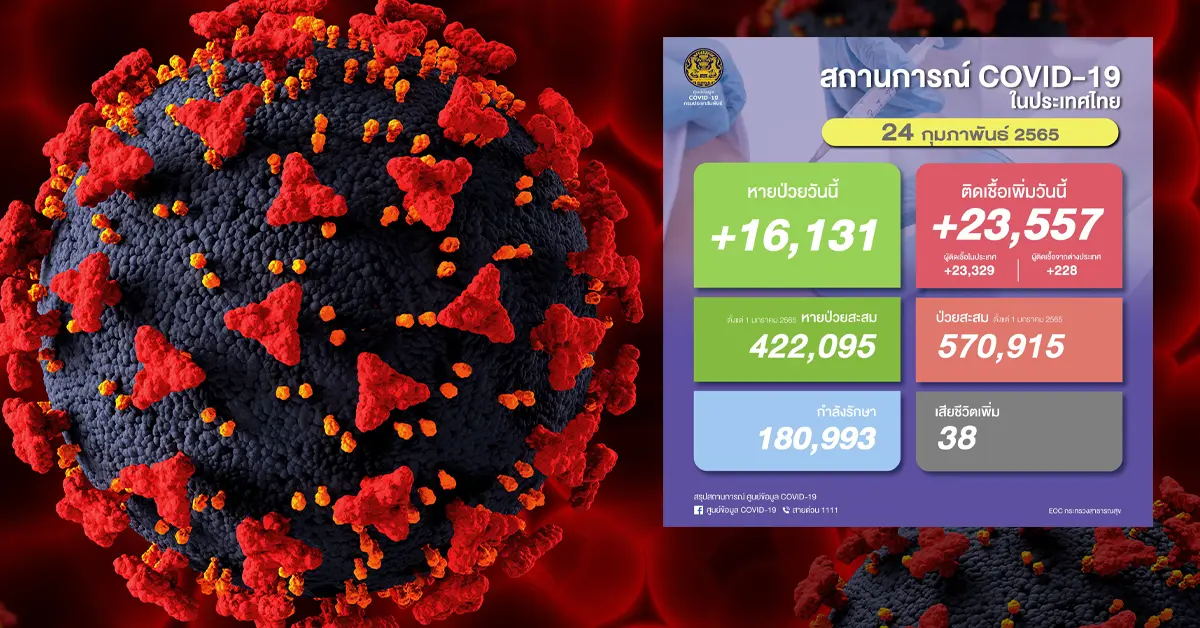 โควิดวันนี้ ปก