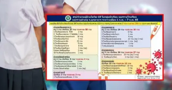 โควิดมุกดาหาร ปก