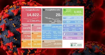 โควิดวันนี้ เอทีเค ปก