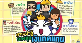 กองทุนเงินทดแทน