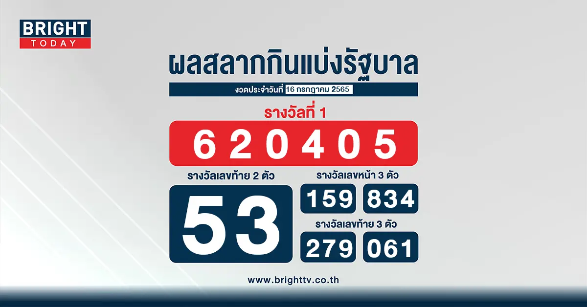 ผลสลาก