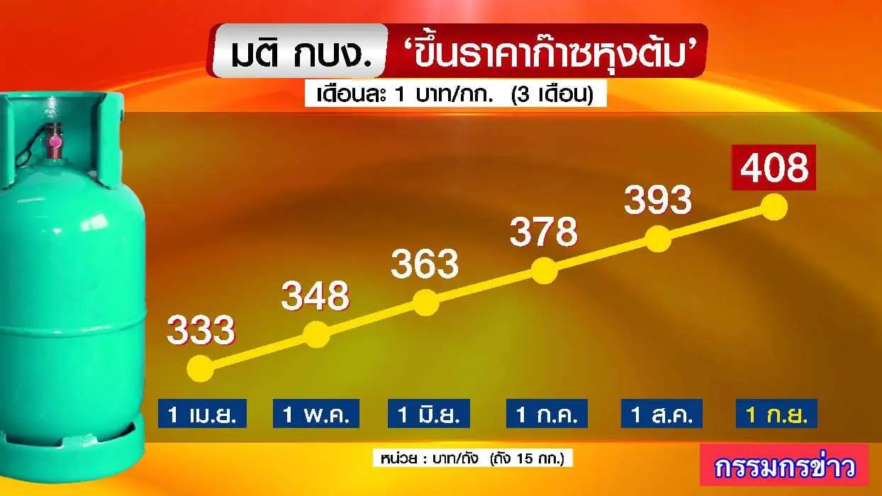 ก๊าซหุงต้ม-1