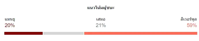 แมนยู-ลิเวอร์พูล-3