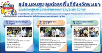 ประกันสังคม สร้างสุข พะเยา