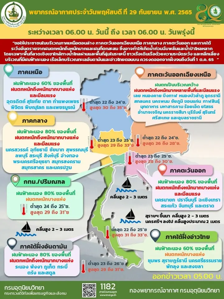 พยากรณ์