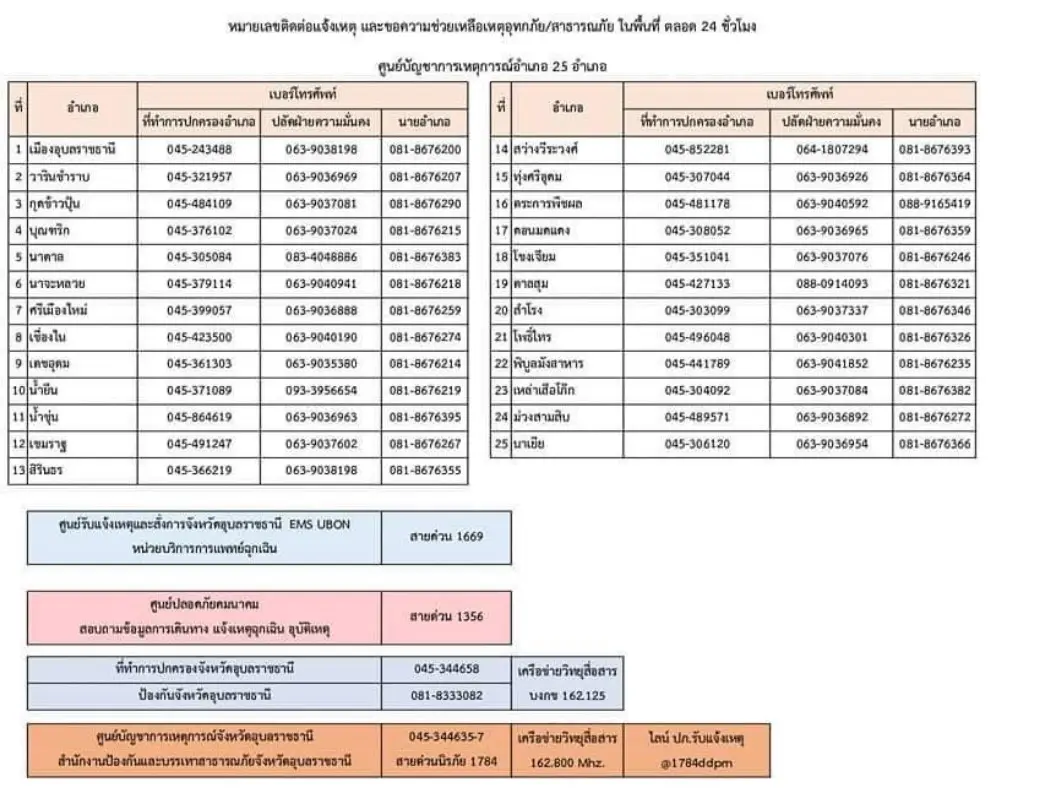 เบอร์โทร