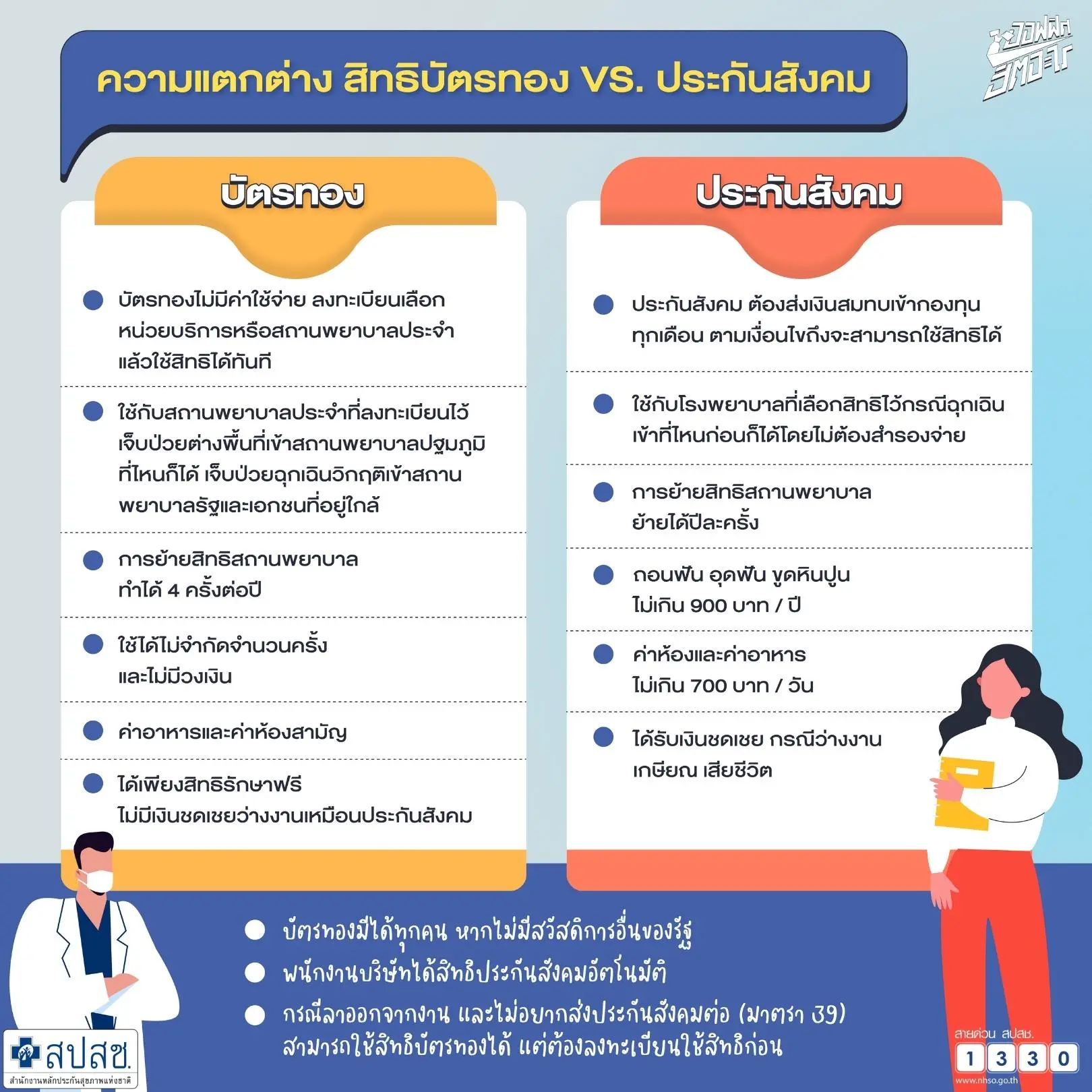 บัตรทอง-ประกันสังคม