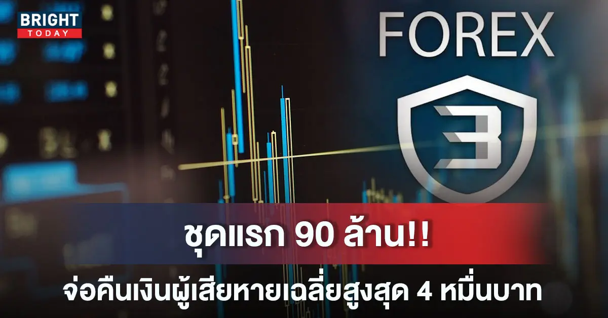 Forex-3D