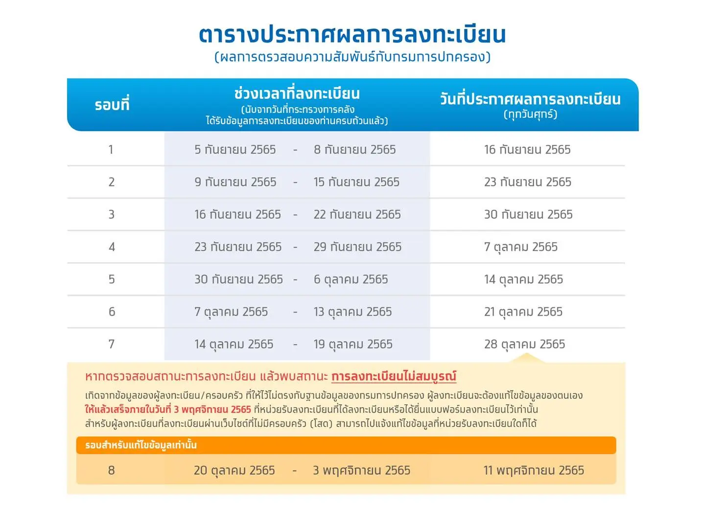 บัตรสวัสดิการแห่งรัฐ-1-3