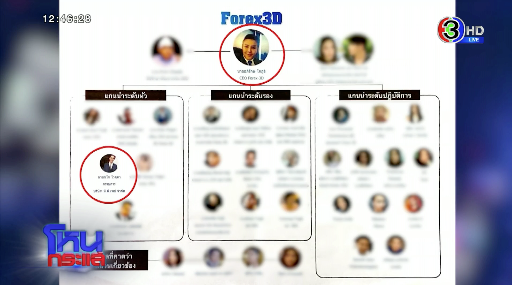 โหนกระแส-2-3