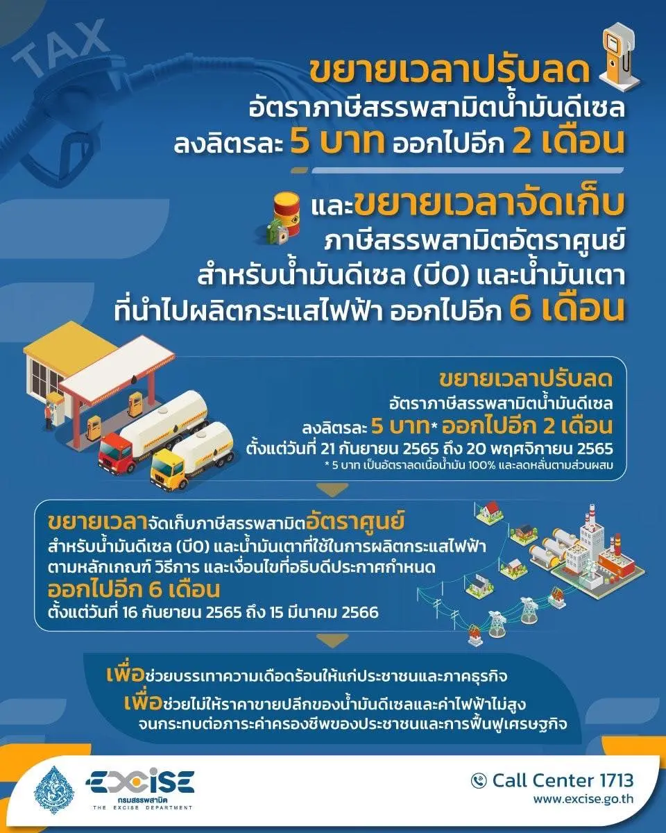 ลดภาษีน้ำมันดีเซล
