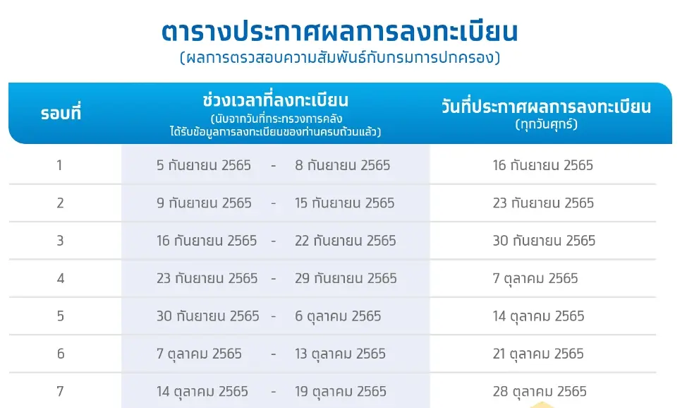 บัตรสวัสดิการแห่งรัฐ-1-2