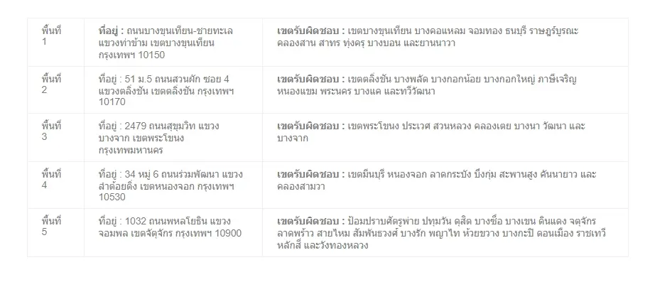 ทะเบียนรถ1-1