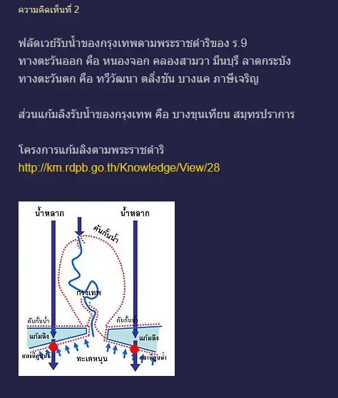 น้ำท่วมรังสิต6