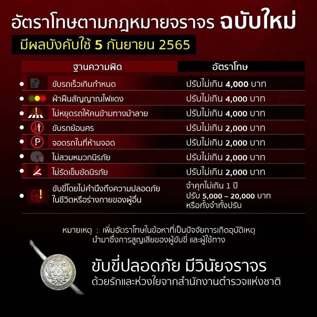 กฏหมายจราจรใหม่1
