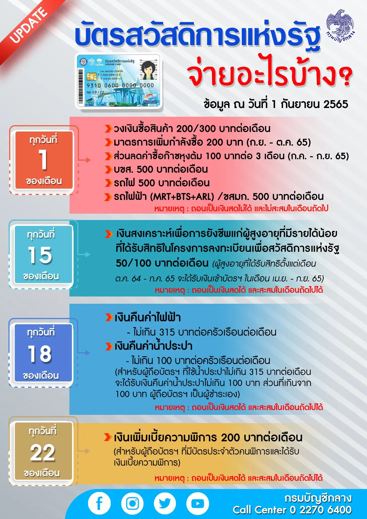 บัตรสวัสดิการแห่งรัฐ-1