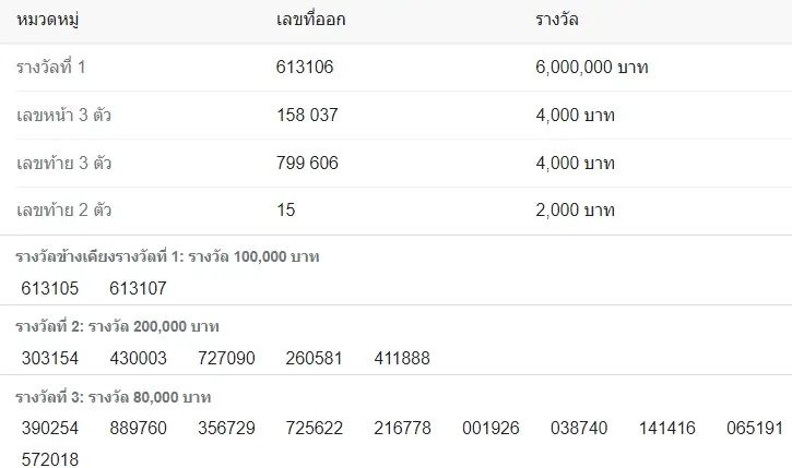 ผลหวยงวดนี้-1-11-65