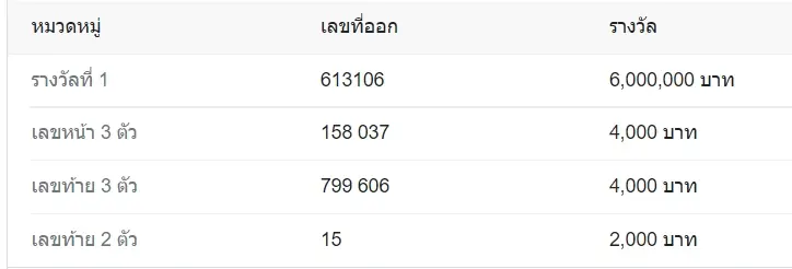 เจ๊นุ๊ก-1-11-65-เลขเด็ด-หวยงวดนี้-6