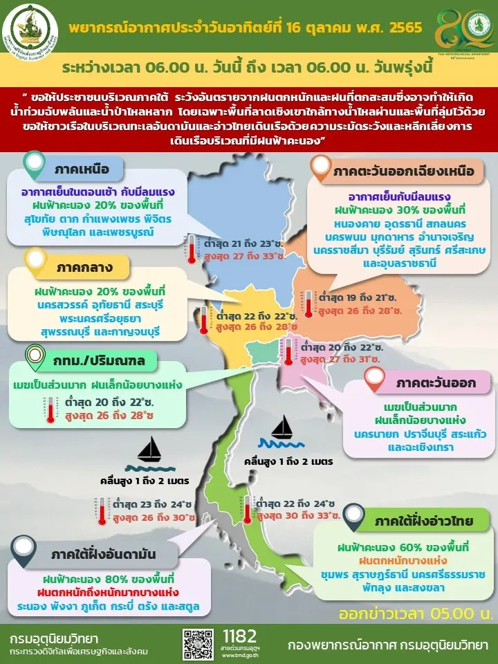 พยากรณ์อากาศ-16-ตุลา-65