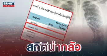 มะเร็งปอด-เชียงใหม่-pm25-3