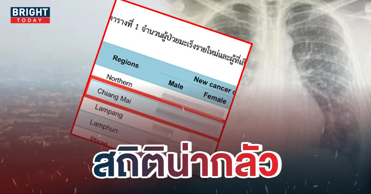 มะเร็งปอด-เชียงใหม่-pm25-3