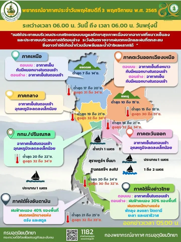 -วันที่-3