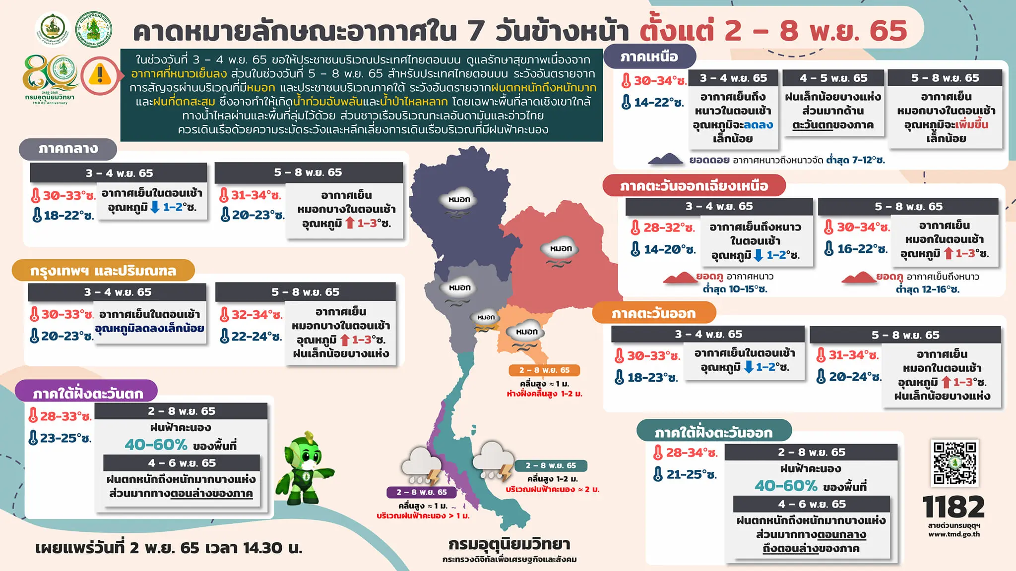 พยากรณฺอากาศ-7-วันข้างหน้า