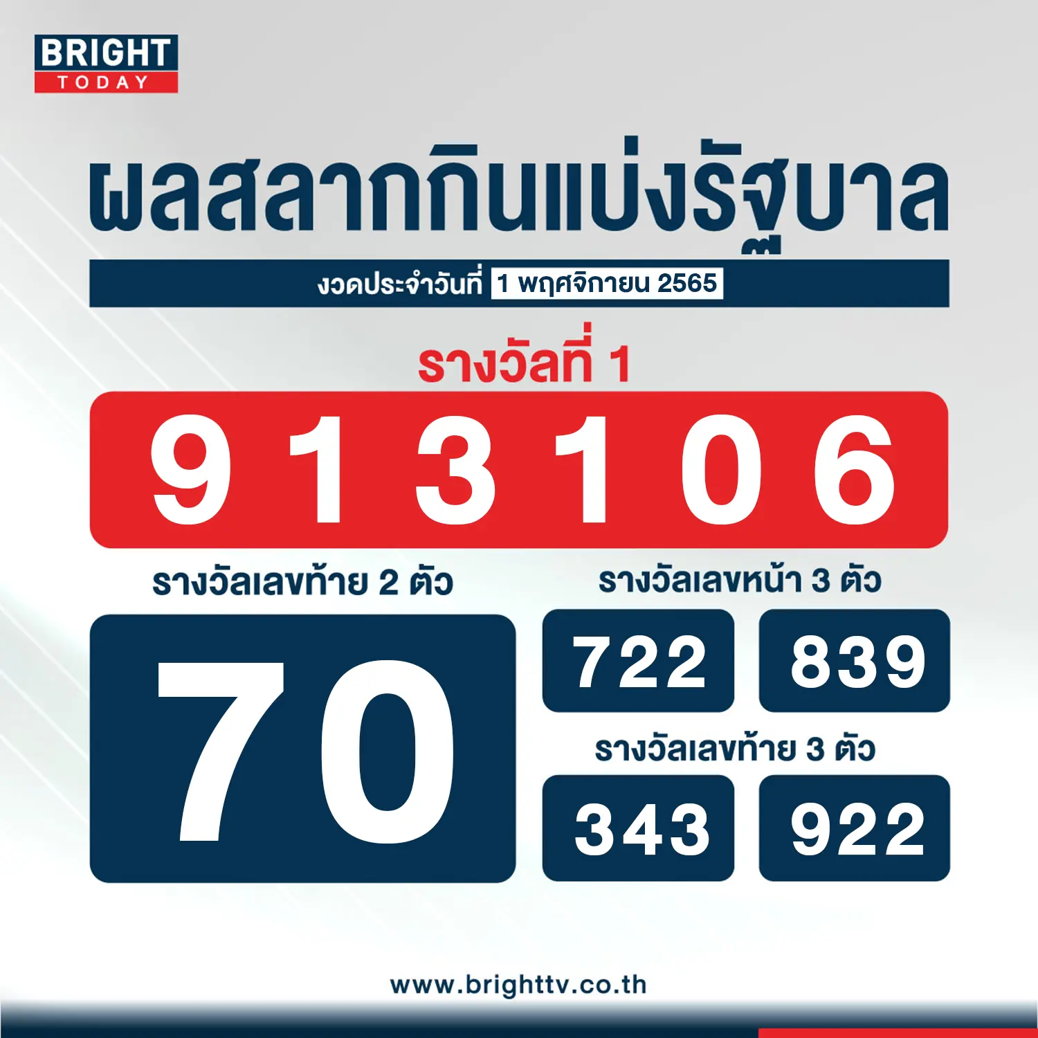 ผลสลากกินแบ่งรัฐบาล-161063