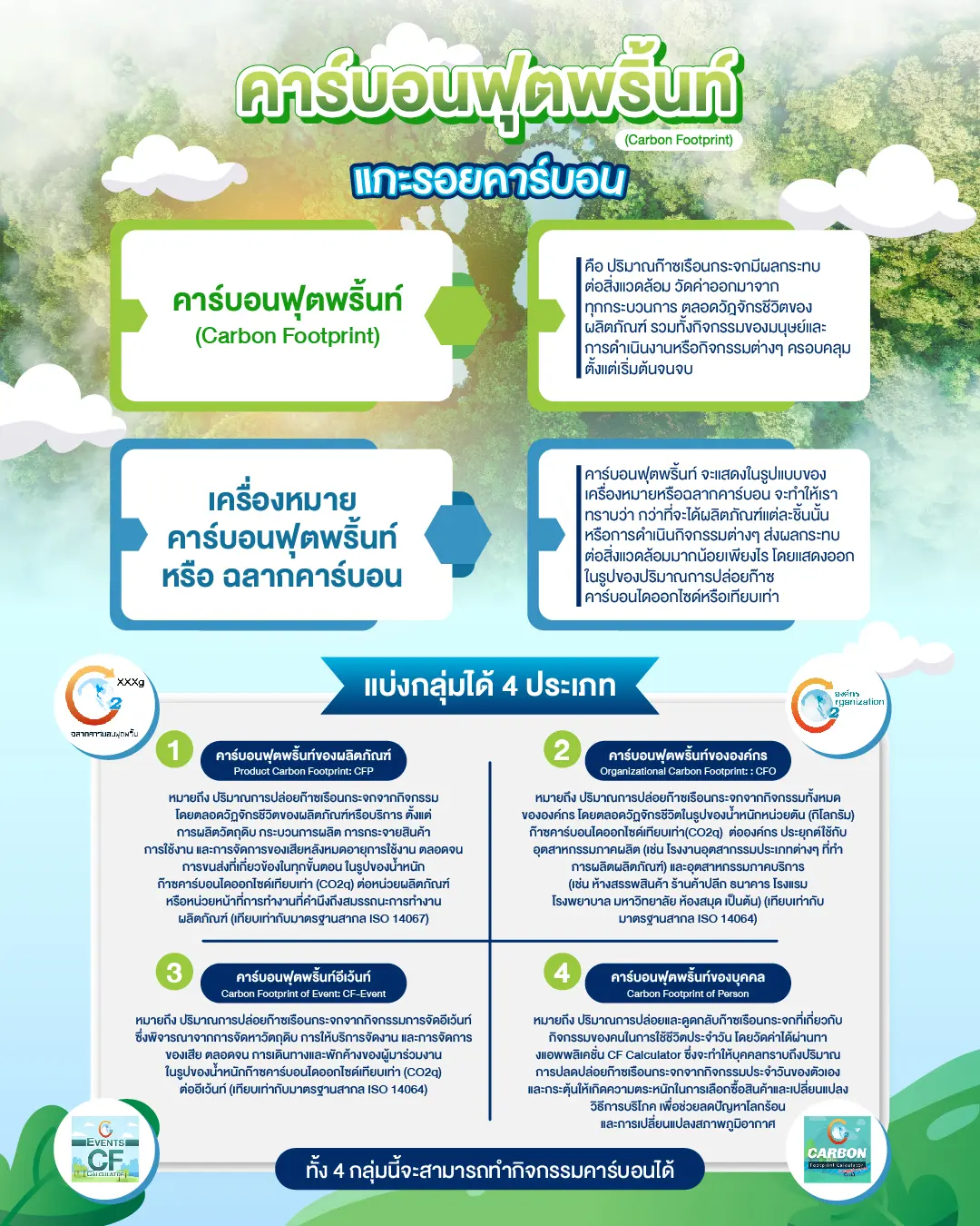 Info 4-02