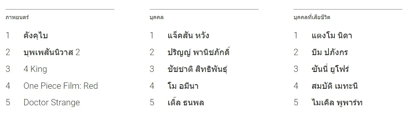 คำค้นหามาแรง3