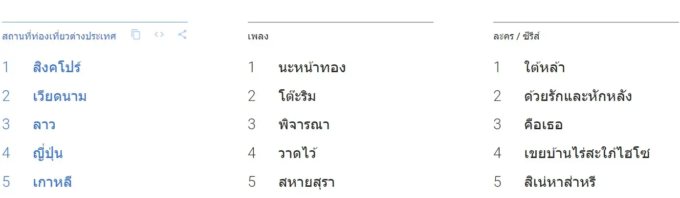 คำค้นหามาแรง2