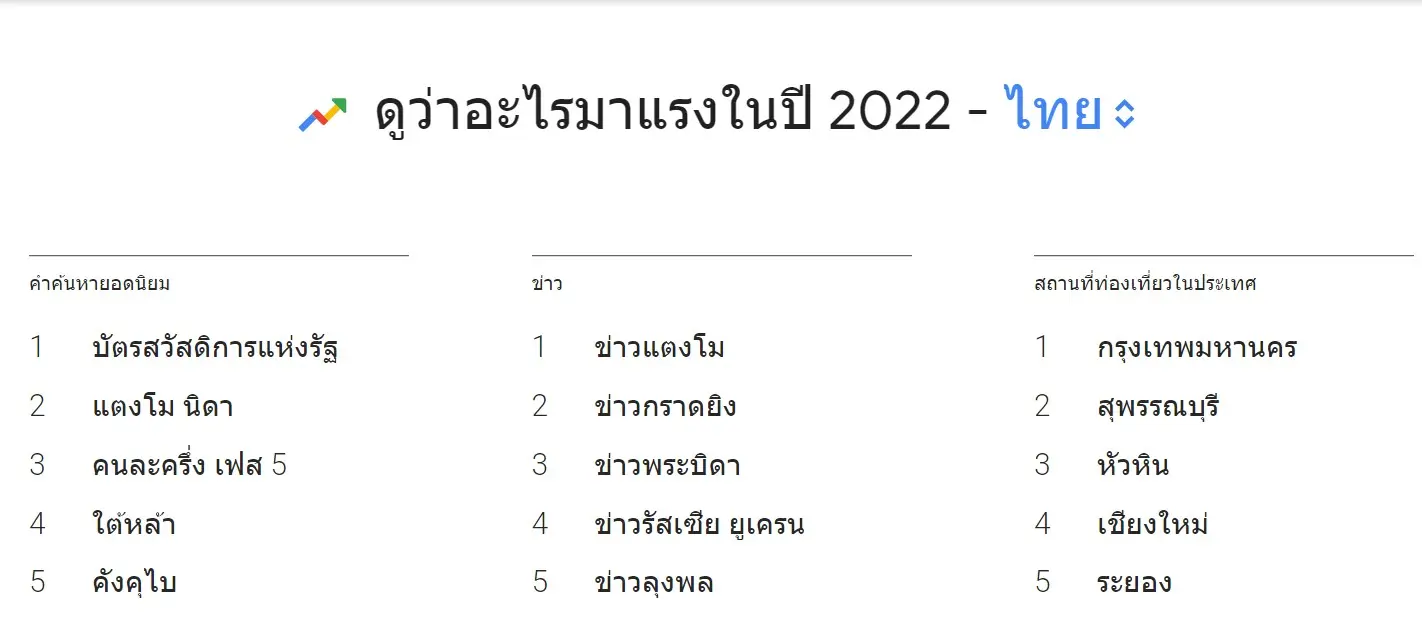 คำค้นหามาแรง