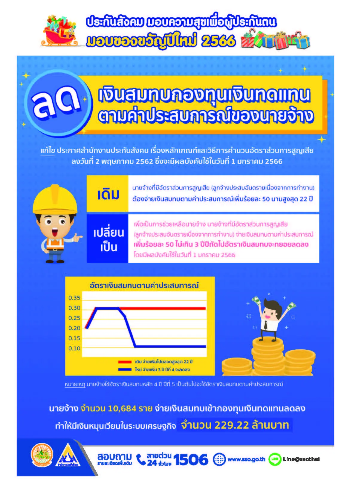 SSO-October-to-December-2022 Page 13