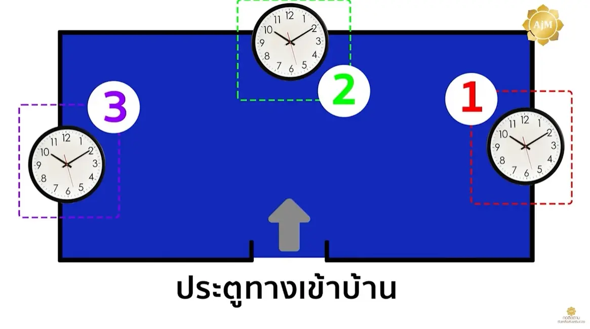 ฮวงจุ้ย-ตำแหน่งติดนาฬิกา-1