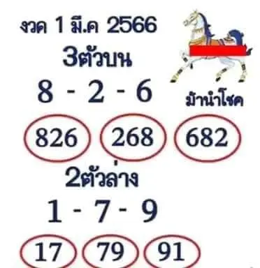หวยงวดนี้-1-3-66-เลขเด็ด-ม้านำโชค-หวยรัฐบาลไทย