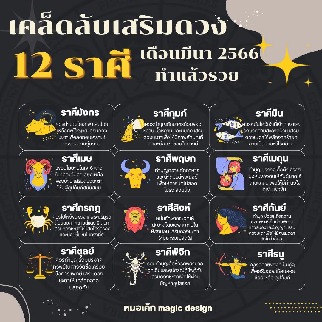 ดวงมีนาคม-2566-หมอเค้ก