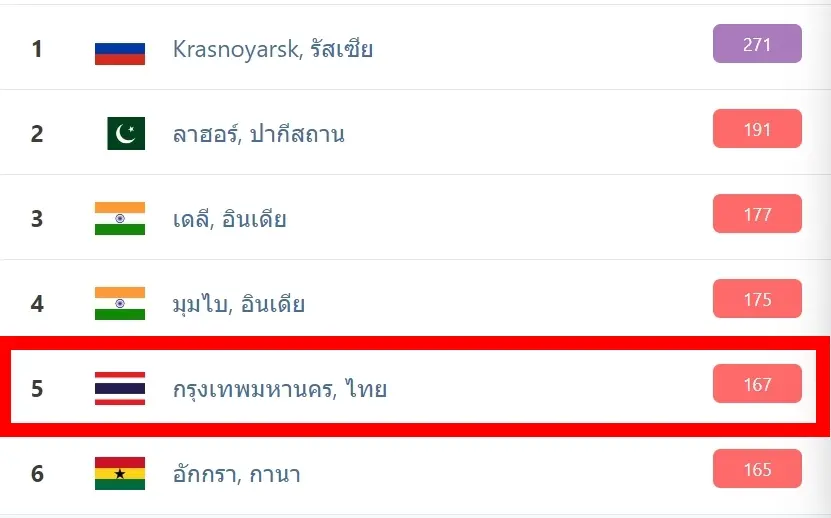 ถ