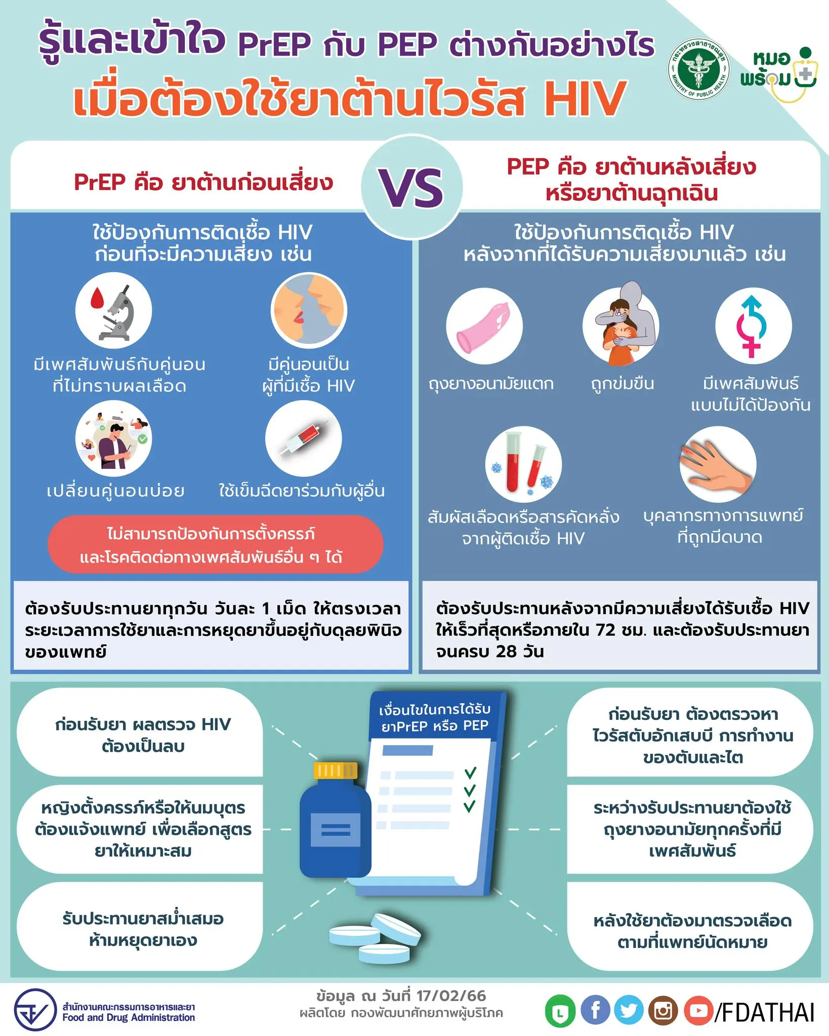 PrEP-กับ-PEP