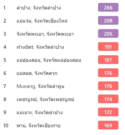 9เชียงใหม่