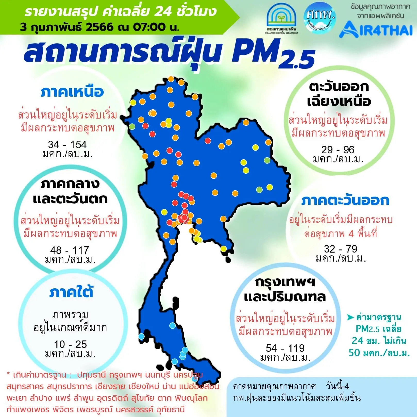 ค่าฝุ่น